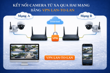 Giải Pháp Lưu Trữ Camera Từ Xa