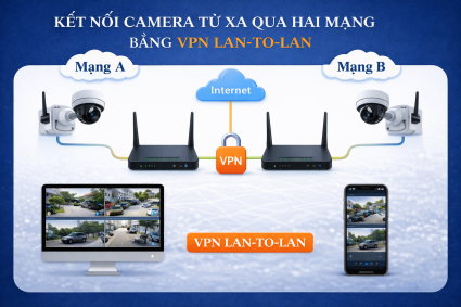 Giải Pháp Lưu Trữ Camera Từ Xa